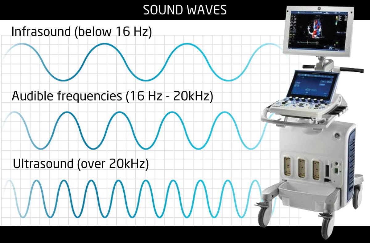 Ultrasound Frequency Variances for Diagnostic Imaging